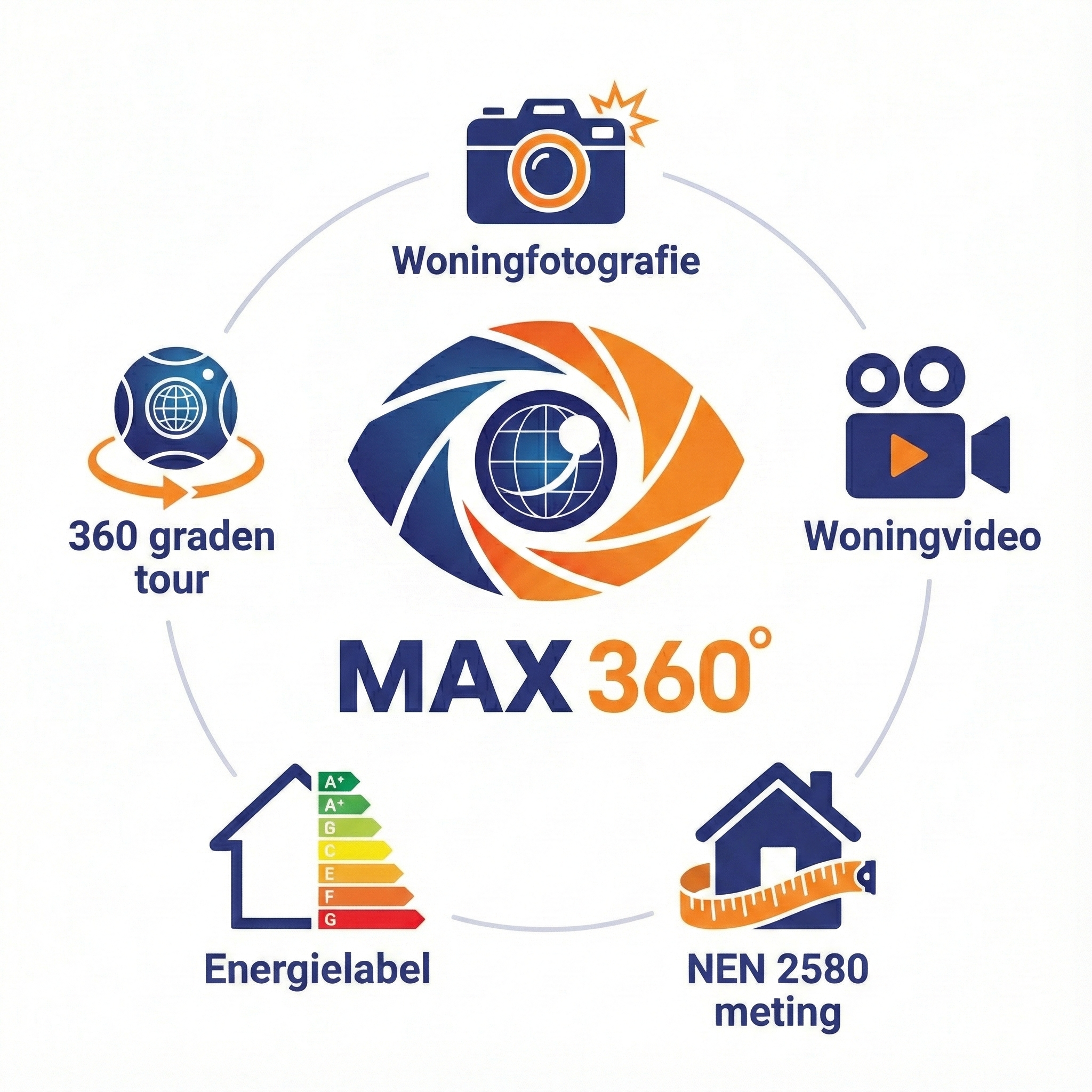 vastgoedfotograaf Doetinchem achterhoek gelderland