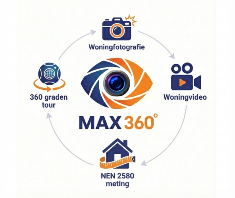 Max360 vastgoedmedia diensten