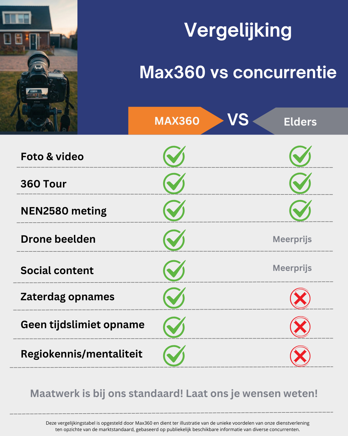 vergelijk max360 vastgoedmedia met concurrenten